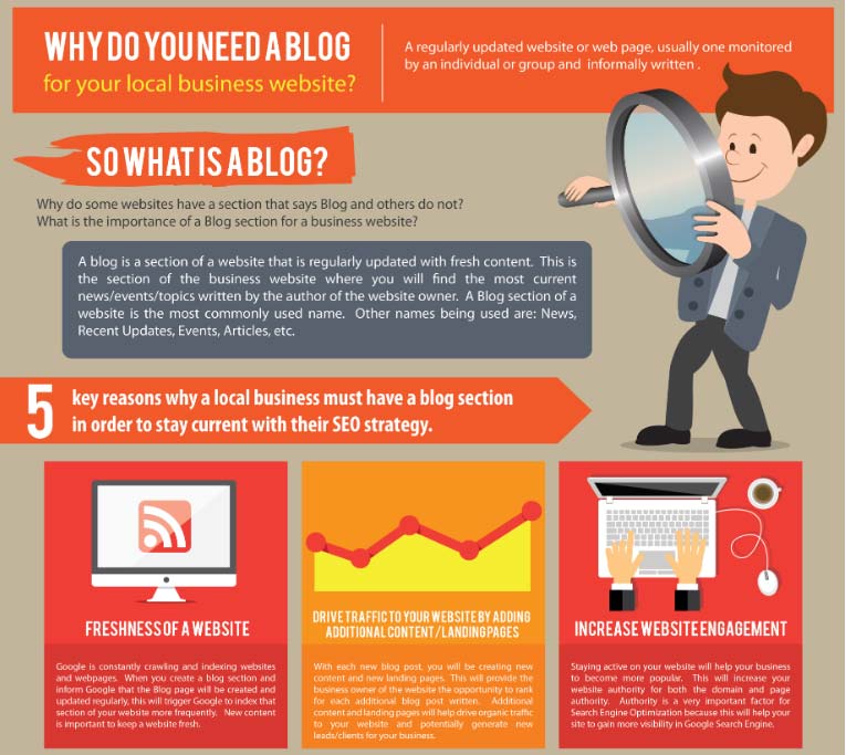 Why-Do-You-Need-a-Blog