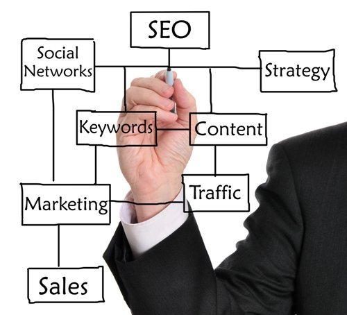 Search-Engine-Optimization-SEO