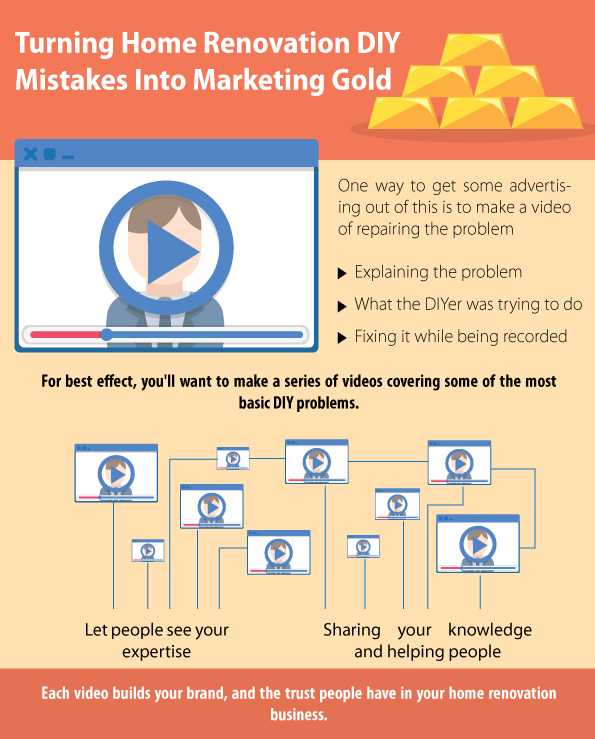 Turning Home Renovation DIY Mistakes Into Marketing Gold