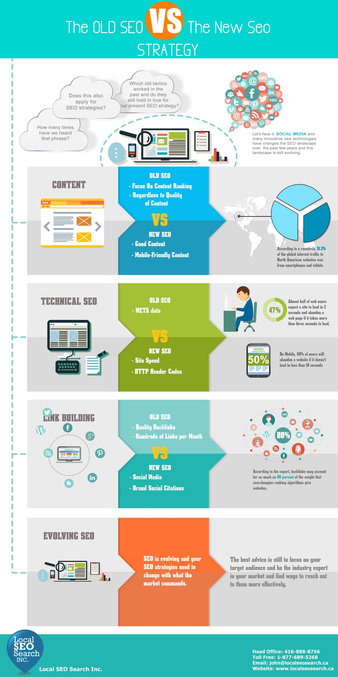 theold-seo-vs-the-new-seo-strategy_55846f0ac1690_w1500