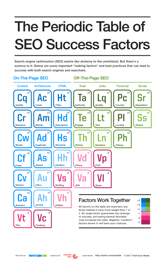 2017-SEL_SEO_Periodic_Table_condensed-632x1024