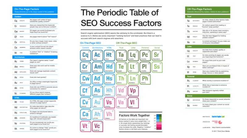 2017-SEO_Periodic_Table