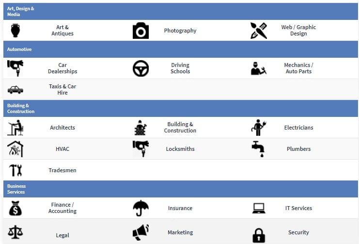 citation site categories