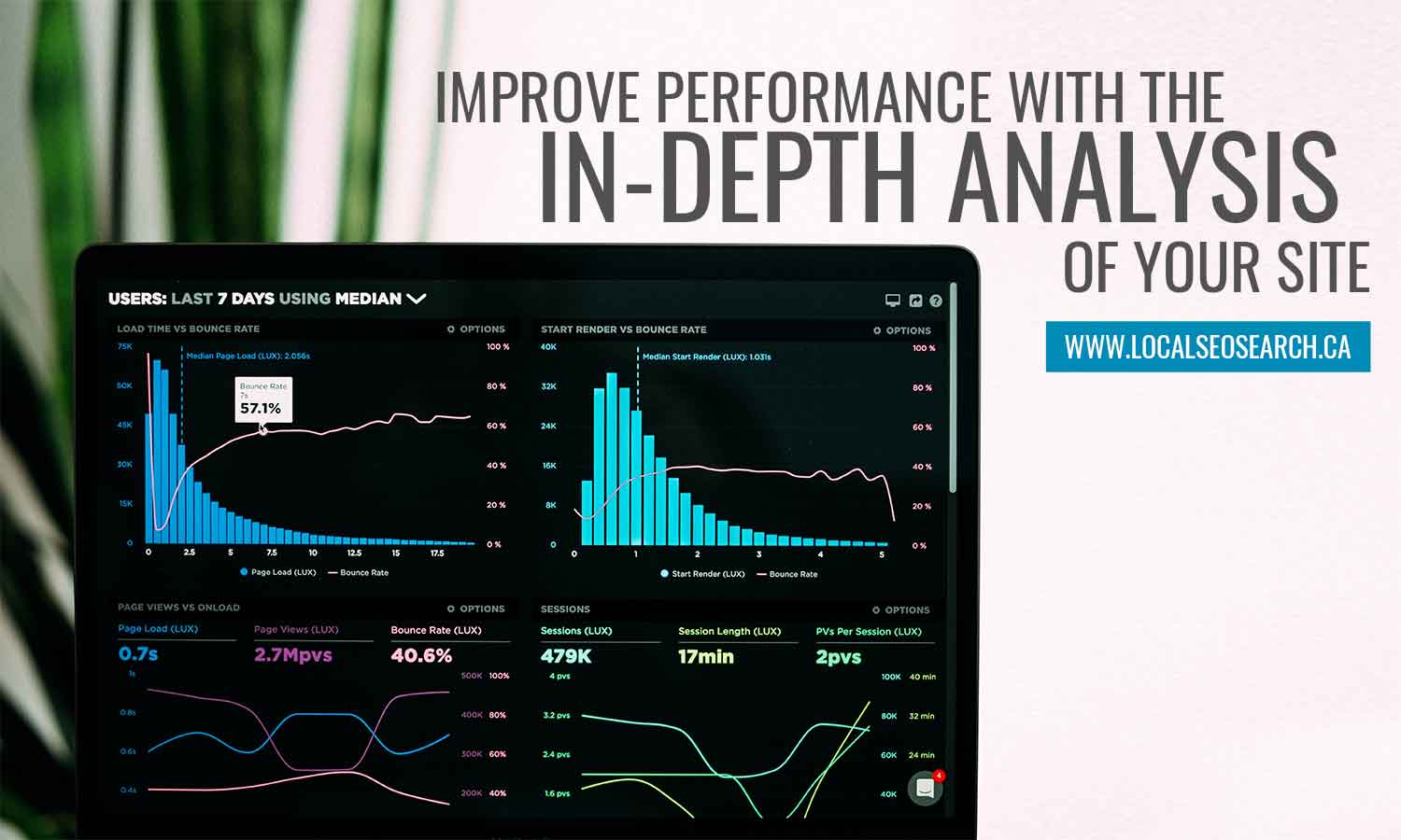 Improve-performance-with-the-in-depth-analysis-of-your-site