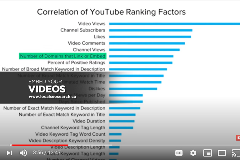 Embed-Your-Videos