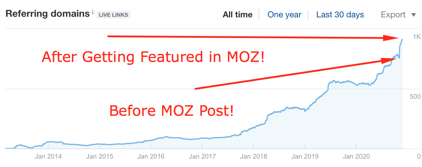 MOZ Featured