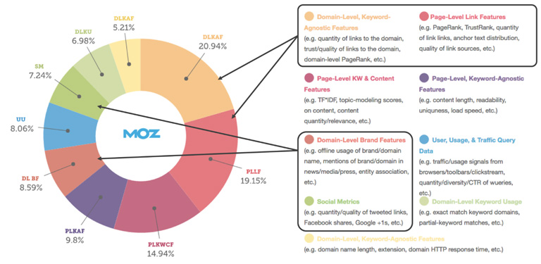 Off-page-SEO-by-MOZ