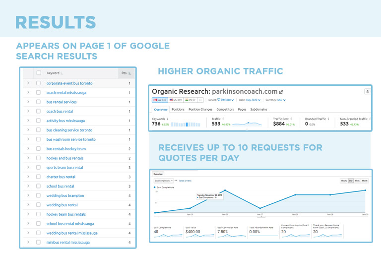 results