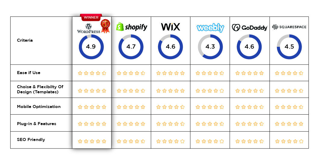 Choose Your Website Building Tools
