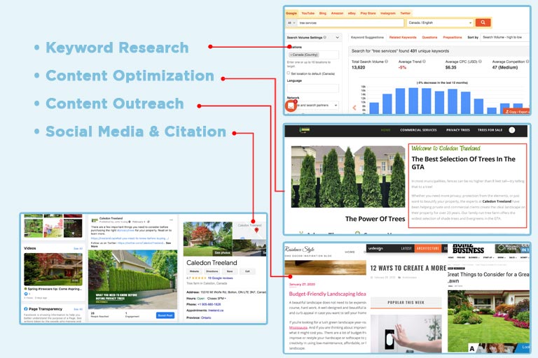 keyword research
