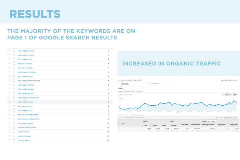 results