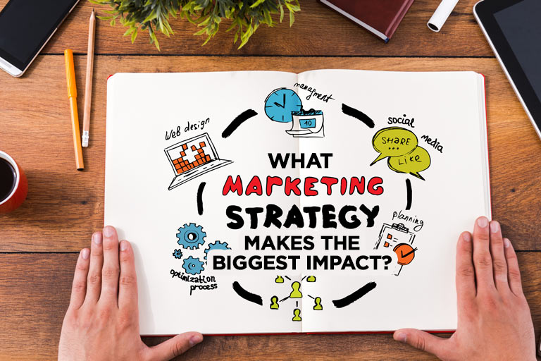 What Marketing Strategy Makes the Biggest Impact?