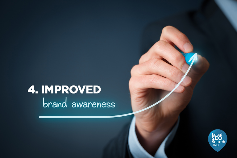 4-Improvement of brand awareness