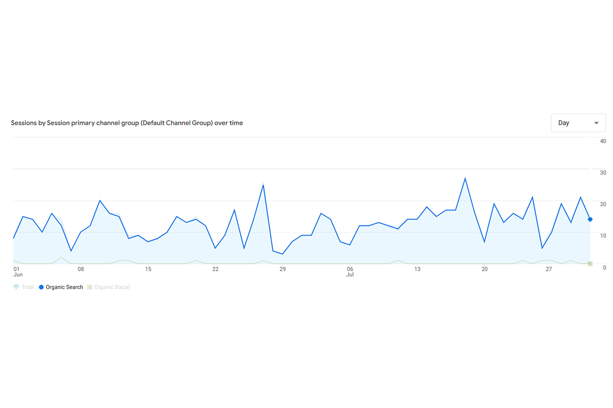 seo-graph-june-to-july-2025