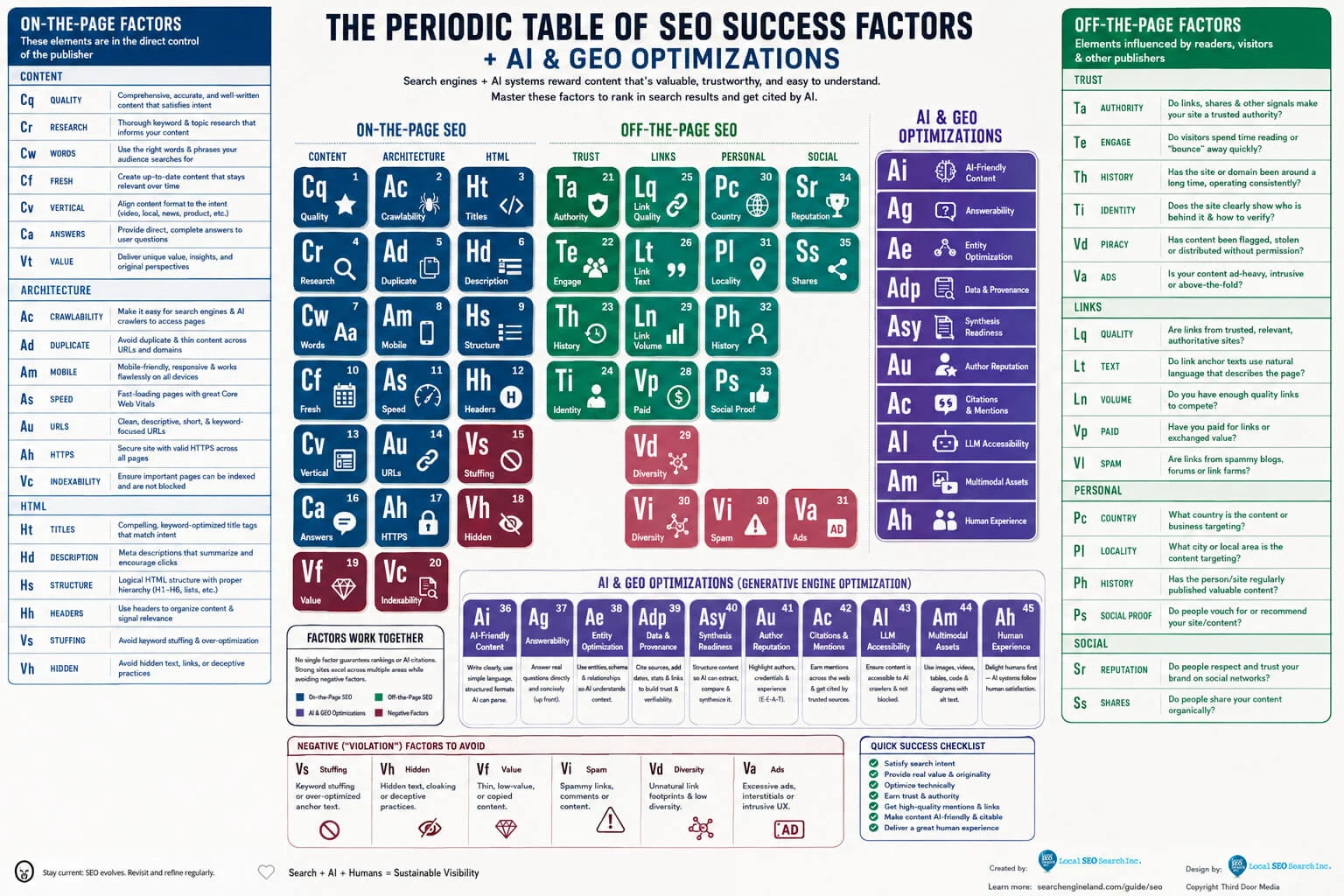SEO-periodic-table-with-ai